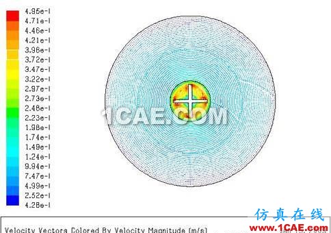 Fluent学习笔记(15)-----可动区域之MRF