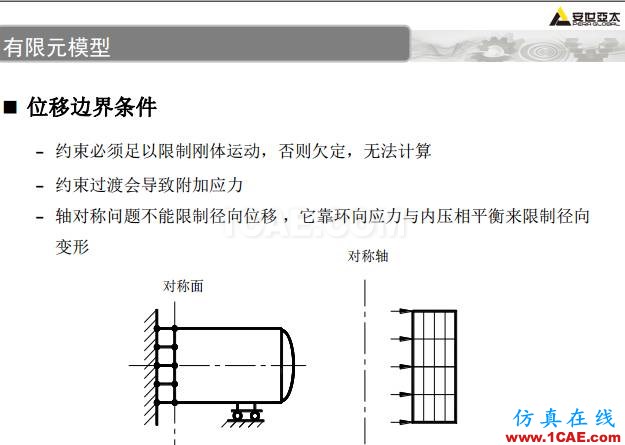 ANSYS技术专题之 压力容器分析ansys图片41