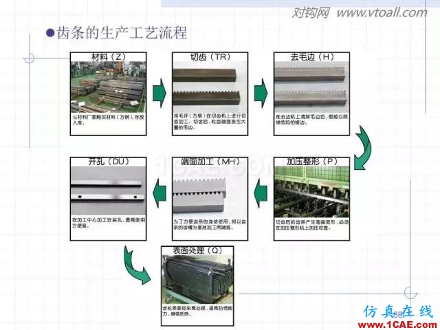 齿轮齿条的基本知识与应用！115页ppt值得细看！机械设计案例图片86