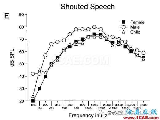 预加重与频率响应【转发】HFSS图片2