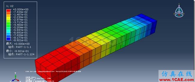 ANSYS与ABAQUS实例比较 | 悬臂梁受分布力系的变形分析ansys结果图片31
