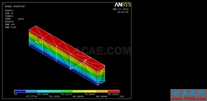 Ansys/Abauqs 稳态热学分析