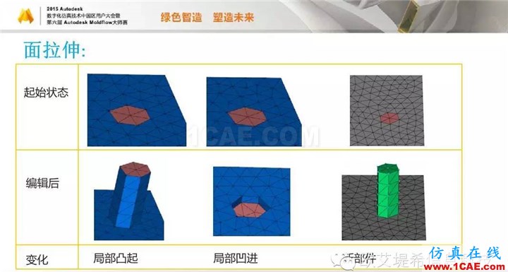 Moldflow 重大福利 快来领取！！！ 高峰论坛演讲PPT之二moldflow仿真分析图片14