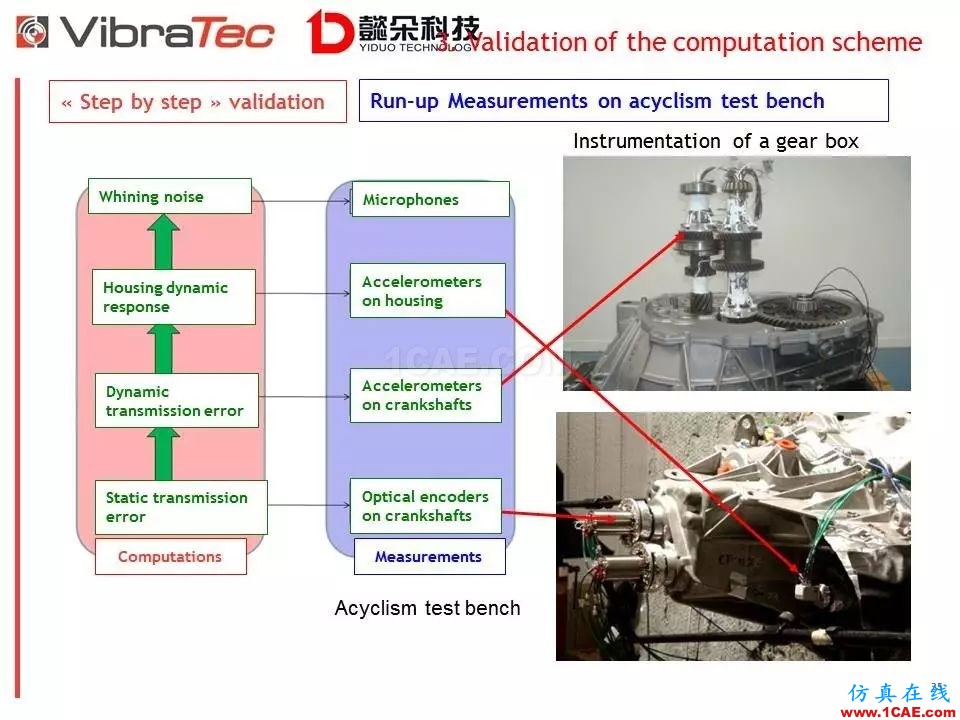 【技术贴】齿轮系统啸叫噪声优化软件-VibraGear原理介绍机械设计案例图片35