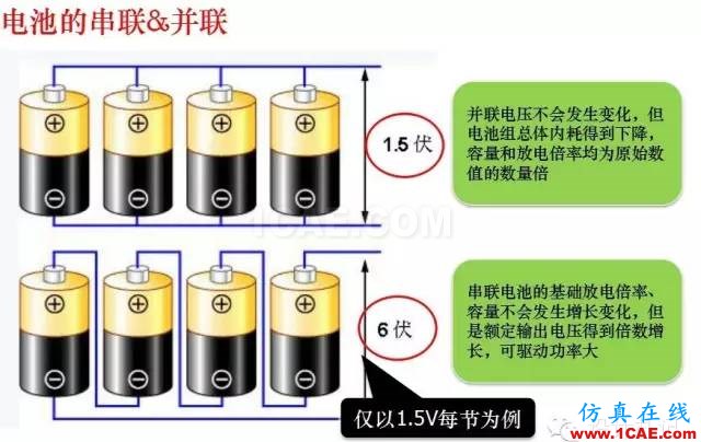 剖析电池内部结构和机理HFSS分析案例图片18