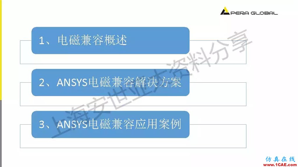 技术分享 | ANSYS电子系统电磁兼容仿真分析技术ansysem技术图片2