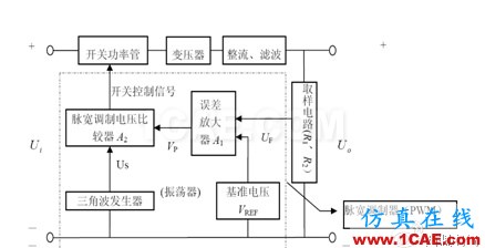 开关电源系统热分析与热测量实验报告