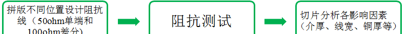 【上篇】高速PCB阻抗一致性研究HFSS分析图片6