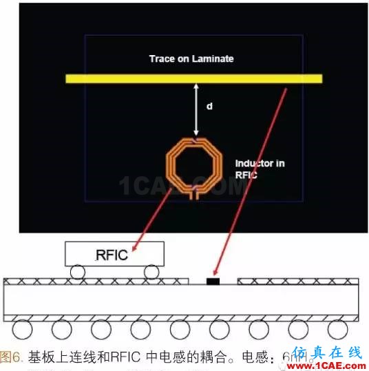 射频封装系统SIP（System In a Package）ADS电磁应用技术图片6