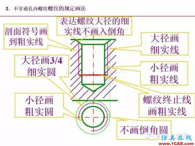 【专业积累】80页PPT让你全面掌握工程图中的标准件和常用件机械设计教程图片18