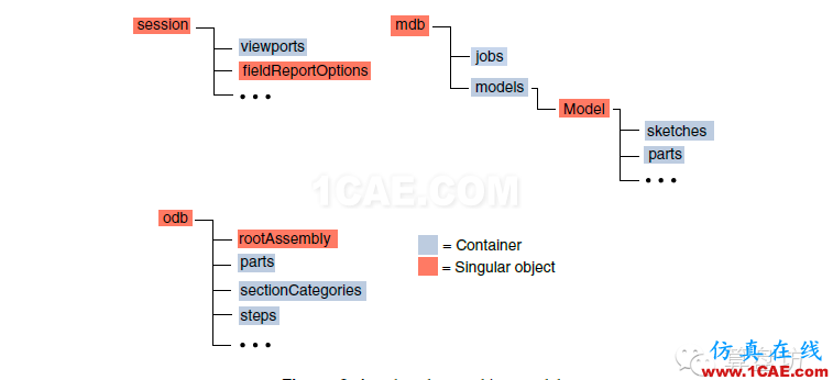 ABAQUS程序化建模教程（一）——Python基础abaqus有限元培训资料图片15