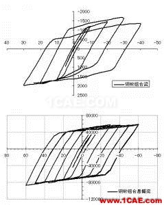 论坛精华丨ADINA混凝土计算专题——如何实现收敛的参数设定建议Midas Civil仿真分析图片2