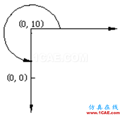 小知识月报——带你重温AutoCADAutoCAD仿真分析图片21