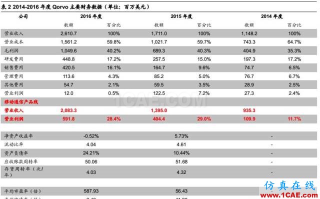 5G 给射频前端芯片带来的新变革HFSS图片13