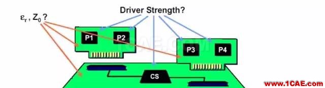 【科普基础】串扰和反射能让信号多不完整？ansys hfss图片9