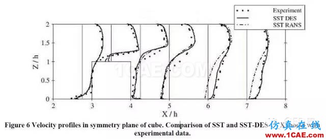 SST湍流模型fluent分析图片5