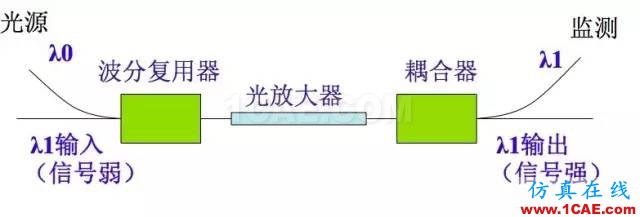 【科普】学习光纤传输相关的基础知识HFSS结果图片19