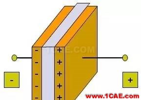 感知世界（三）：认识电容HFSS培训课程图片8