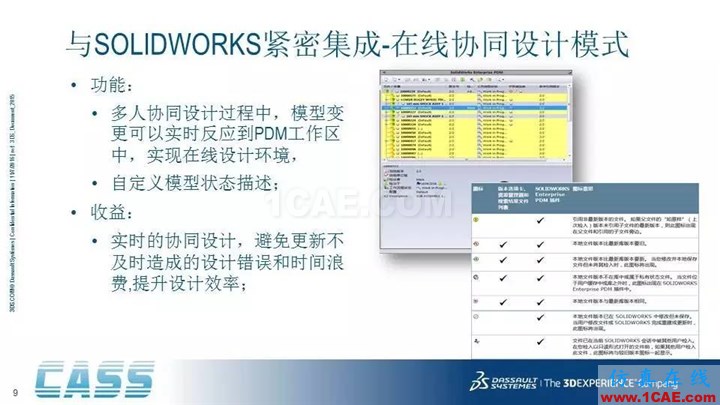 SOLIDWORKS PDM - 3D数字化研发管理平台的核心系统solidworks仿真分析图片9