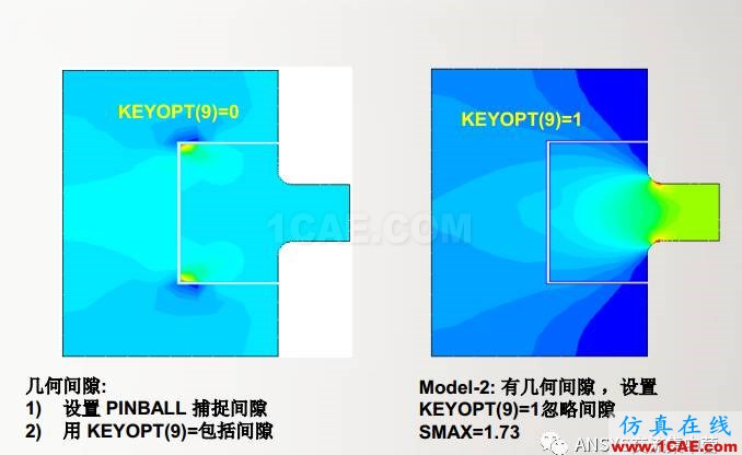 ansys技术专题之 多点约束（MPC）ansys培训课程图片22