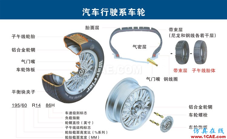 汽车上每个零件我都给你标清晰了，别再问我叫什么机械设计培训图片11