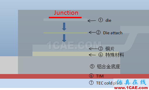 技术分享时间 | 芯片热阻测量经验总结HFSS结果图片9