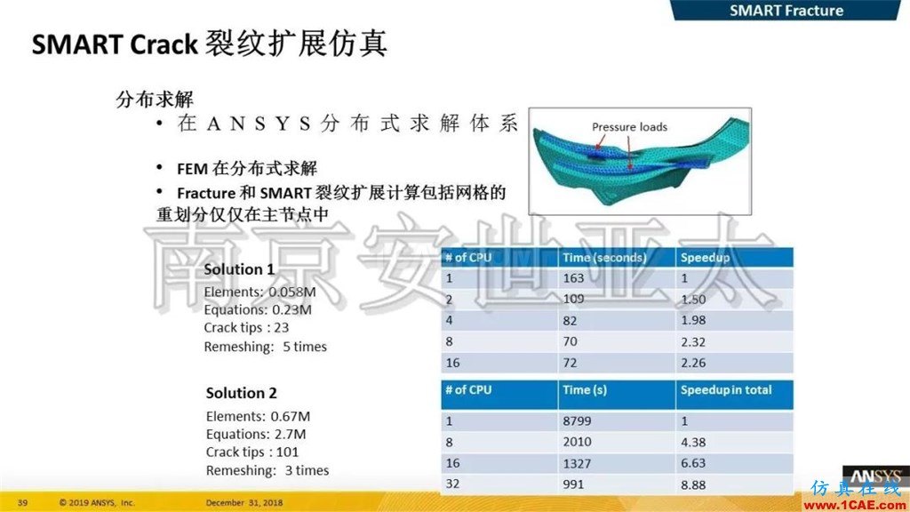 最新版本ANSYS 2019R1结构新功能介绍（一）ansys分析案例图片18