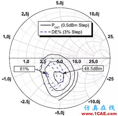 无线设计中LNA和PA的基本原理【转发】HFSS培训课程图片12