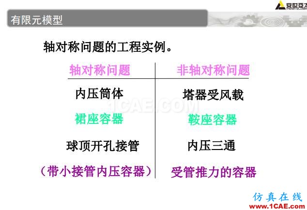 ANSYS技术专题之 压力容器分析ansys培训课程图片31