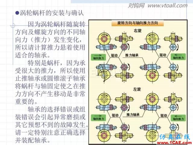 齿轮齿条的基本知识与应用！115页ppt值得细看！机械设计技术图片98