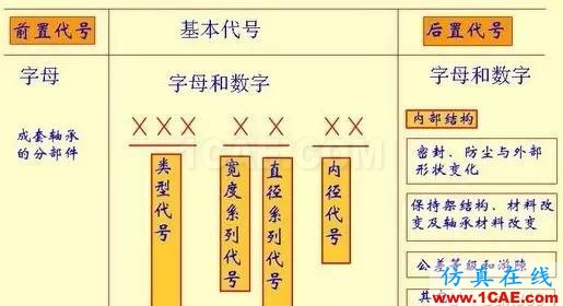 机械设计中有关轴承的几个要点内容！机械设计资料图片7