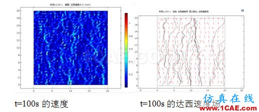 COMSOL仿真大赛来看看-仿真案例欣赏4ansys培训的效果图片21