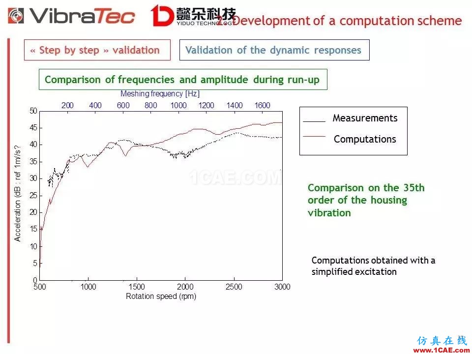 【技术贴】齿轮系统啸叫噪声优化软件-VibraGear原理介绍机械设计案例图片37