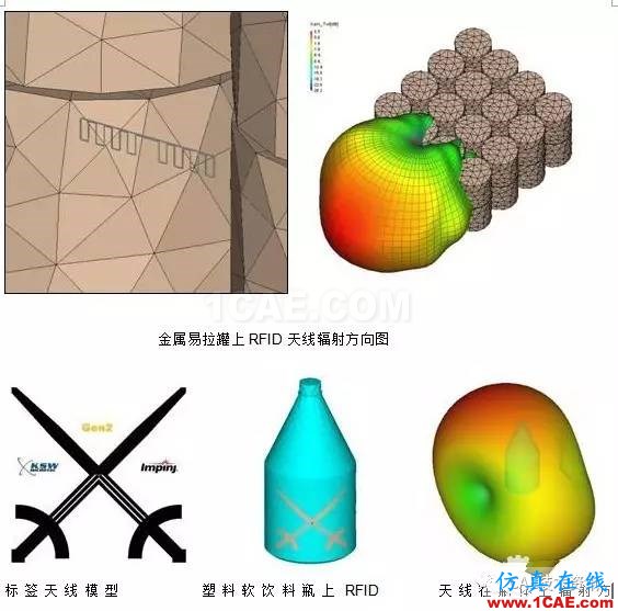 FEKO在RFID天线仿真中的应用HFSS培训的效果图片5