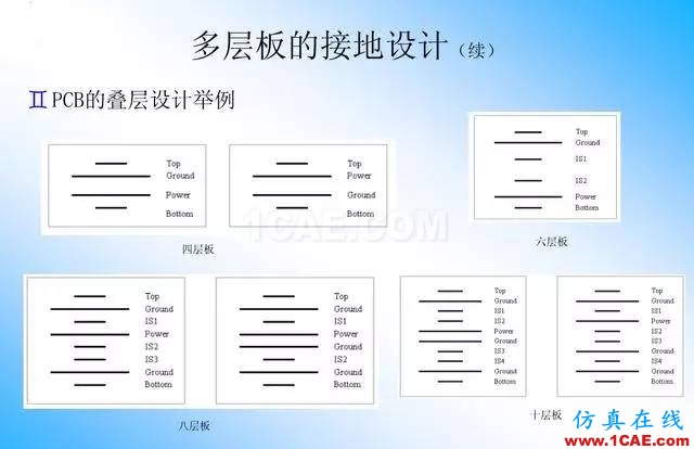 【绝密】国内知名电信设备厂商PCB接地设计指南ansys培训课程图片23