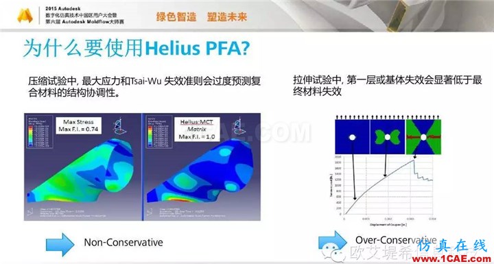 Moldflow 重大福利 快来领取！！！ 高峰论坛演讲PPT之四moldflow结果图片8