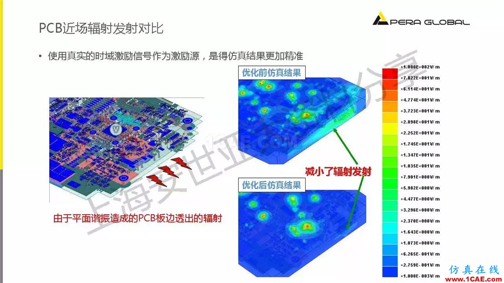 技术分享 | ANSYS电子系统电磁兼容仿真分析技术ansysem应用技术图片24