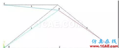 【技术篇】ANSYS与ABAQUS的静力学分析ansys分析图片11