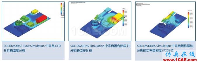 SOLIDWORKS SIMULATION 套件3D 工程解决方案solidworks simulation应用技术图片8