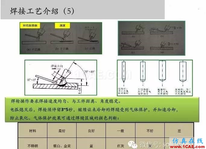 图文-钣金各种工序的工艺介绍！solidworks simulation应用技术图片21