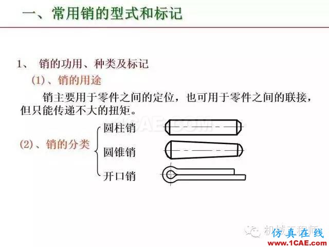 【专业积累】80页PPT让你全面掌握工程图中的标准件和常用件机械设计图片54