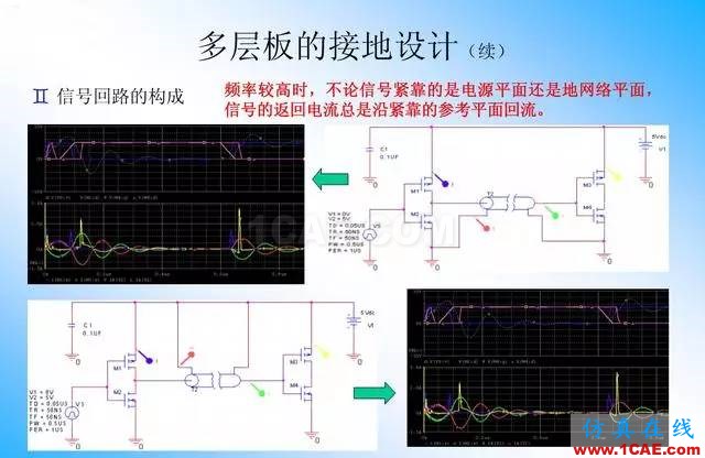 【绝密】国内知名电信设备厂商PCB接地设计指南ansys分析案例图片14