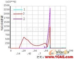 基于ANSYS的钢板的冲压回弹分析 - 林子 - 林子清风 CAE/CFD工作室