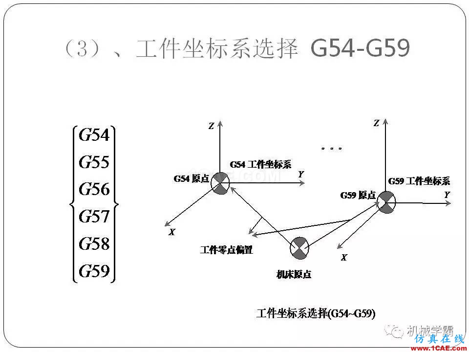 【收藏】数控铣床的程序编程PPT机械设计教程图片5