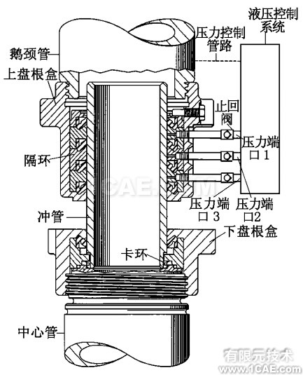 国民油井公司的盘根密封结构