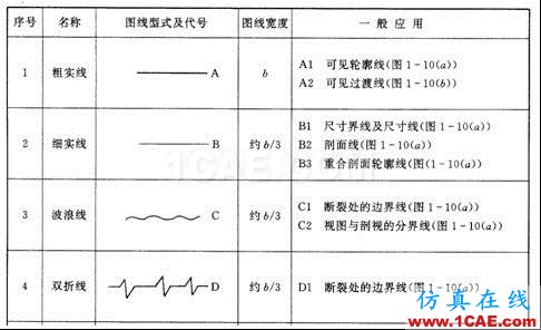 机械制图基础知识，大学四年的精华全在这里了！机械设计教程图片6