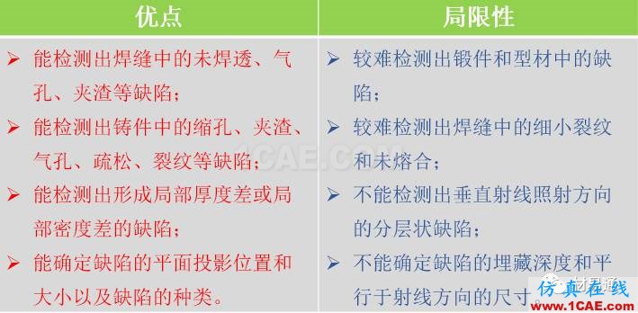 一文看懂金属材料无损检测（附标准汇总及原文下载链接）机械设计教程图片13