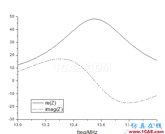 13.56MHz RFID 阅读器直接匹配天线的设计hypermesh技术图片7