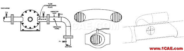 管道振动分析技术：机械振动和流致振动ansys分析案例图片29