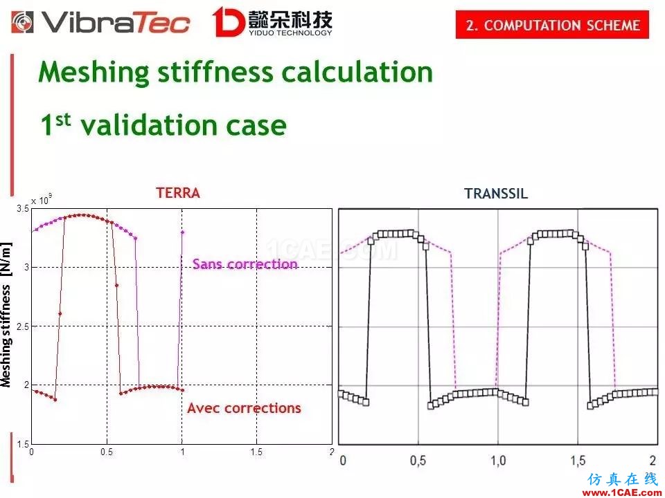 【技术贴】齿轮系统啸叫噪声优化软件-VibraGear原理介绍机械设计图例图片20